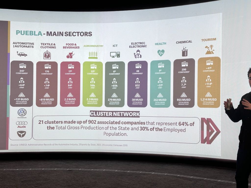 Presentación institucional de sectores estratégicos ante inversionistas